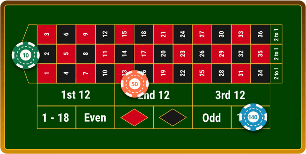 Roulette Game with James Bond bet